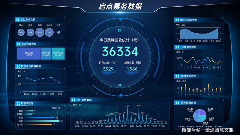 网站设计：搭建数字空间的艺术